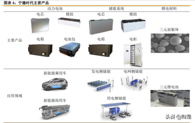 2022年寧德時(shí)代發(fā)展現(xiàn)狀與競(jìng)爭(zhēng)優(yōu)勢(shì)深度分析